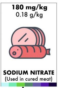 nitriet giftig